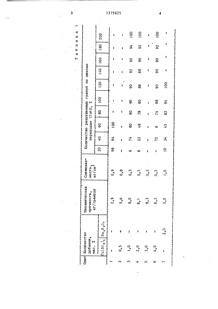 Способ получения гранулированной аммиачной селитры (патент 1375625)