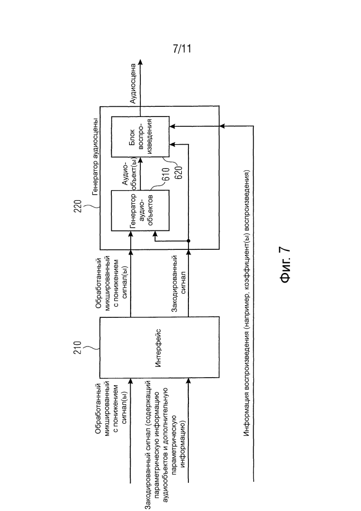 Устройство и способ для пространственного кодирования аудиообъекта с использованием скрытых объектов для воздействия на смесь сигналов (патент 2635244)