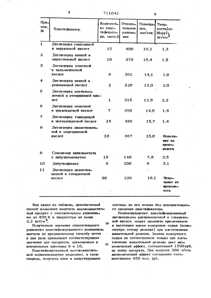 Способ получения пластифицированного поливинилацетата (патент 711042)