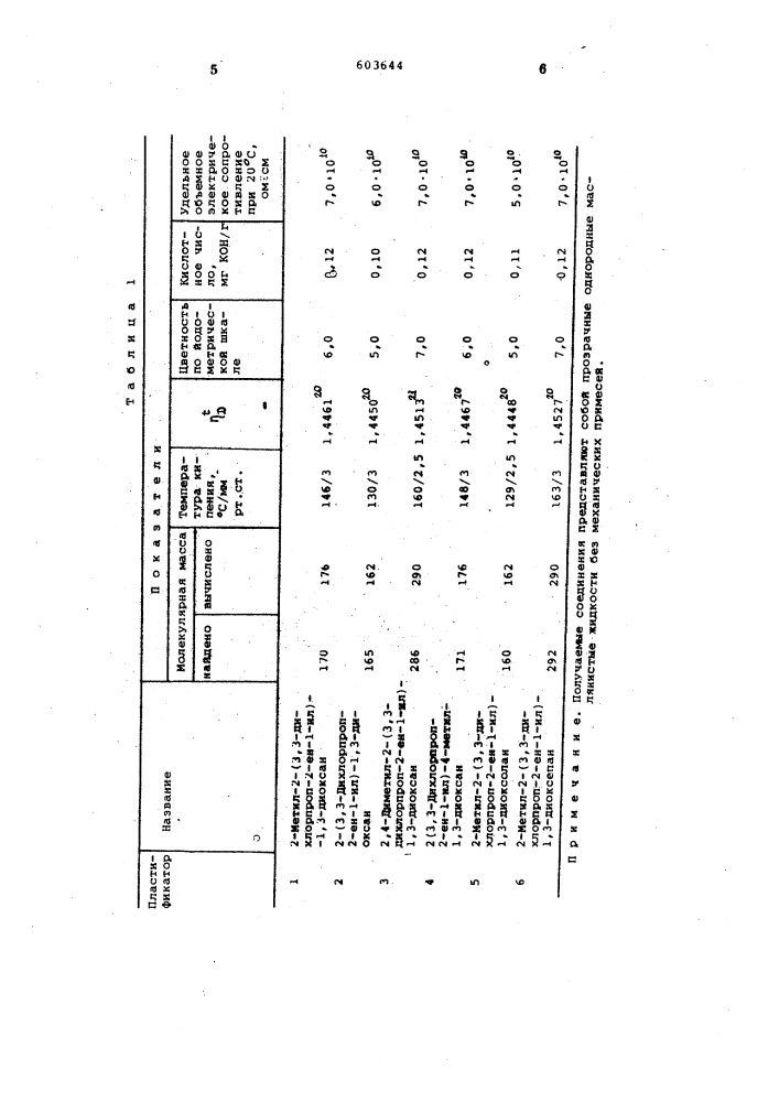 2-(3,3 дихлорпроп-2-ен-1-ил)-1,3 диоксацикланы в качестве пластификаторов поливинилхлорида (патент 603644)