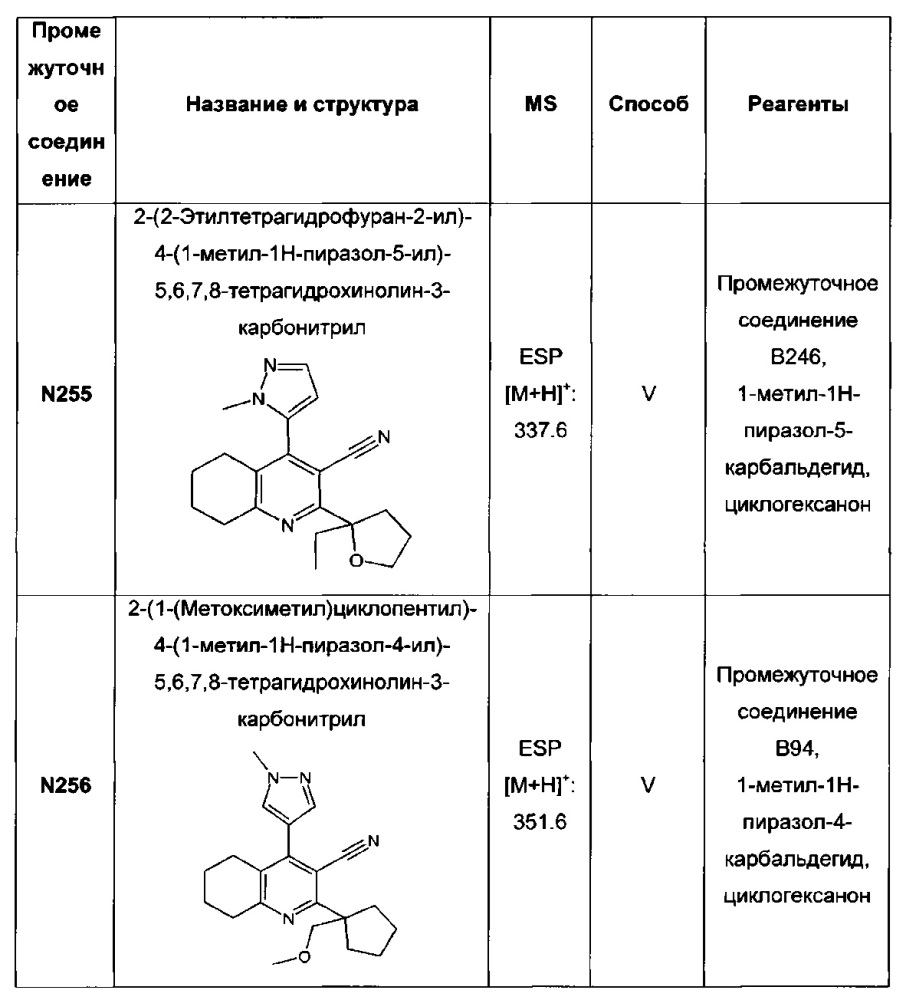 Бициклические производные пиридина, полезные в качестве ингибитора белков, связывающих жирные кислоты (fabp) 4 и/или 5 (патент 2648247)