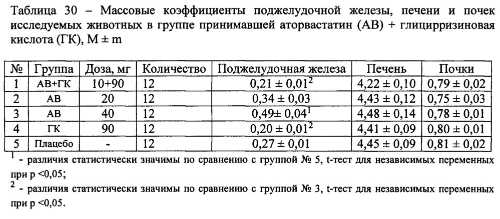 Фармацевтическая композиция для лечения гиперлипидемии (патент 2623876)