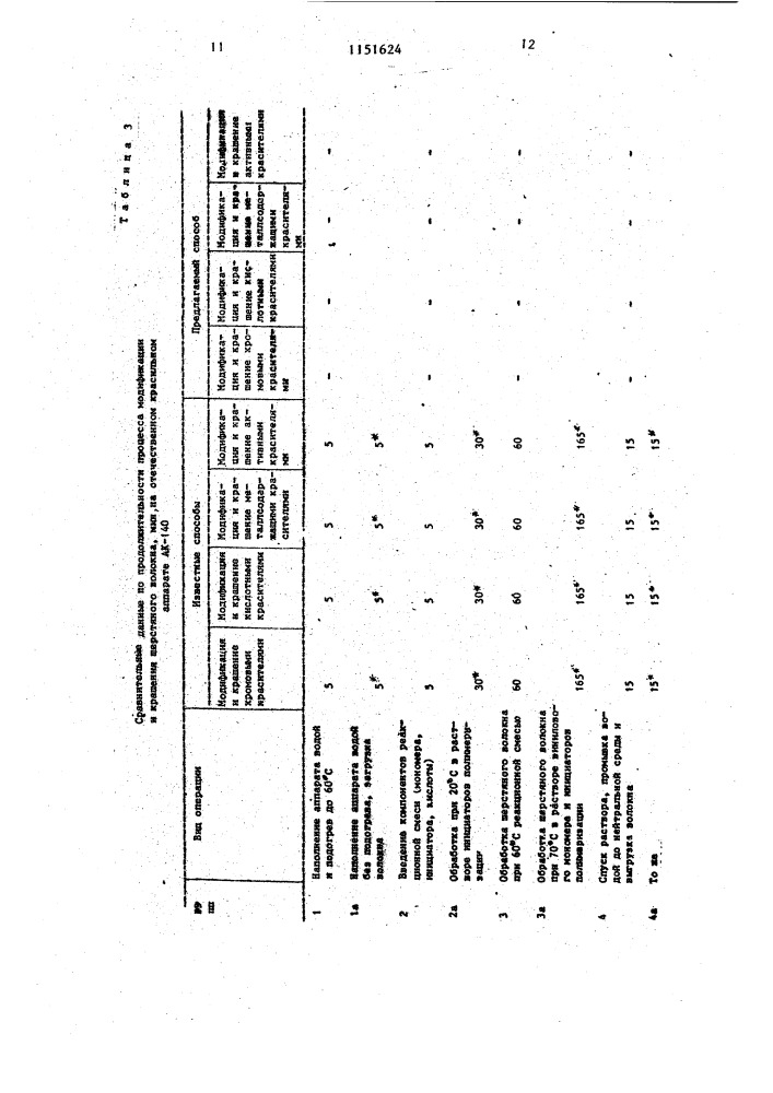 Способ модификации и одновременного крашения шерстяного волокна (патент 1151624)