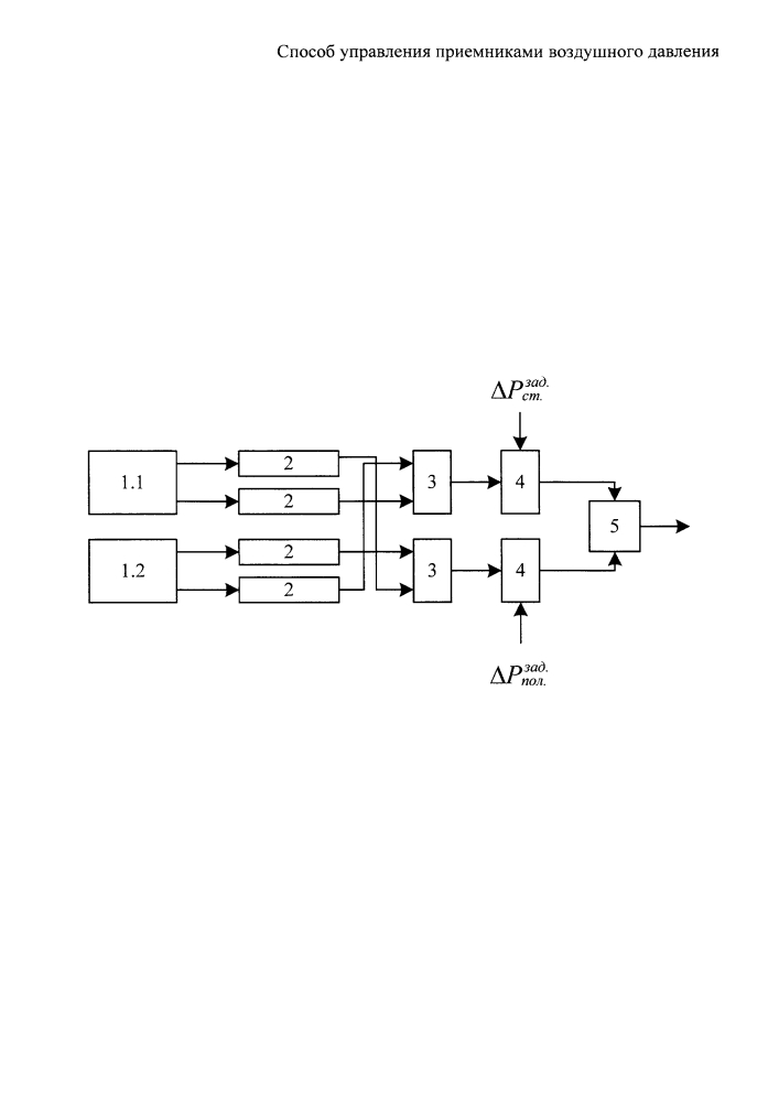 Способ управления приемниками воздушного давления (патент 2615813)