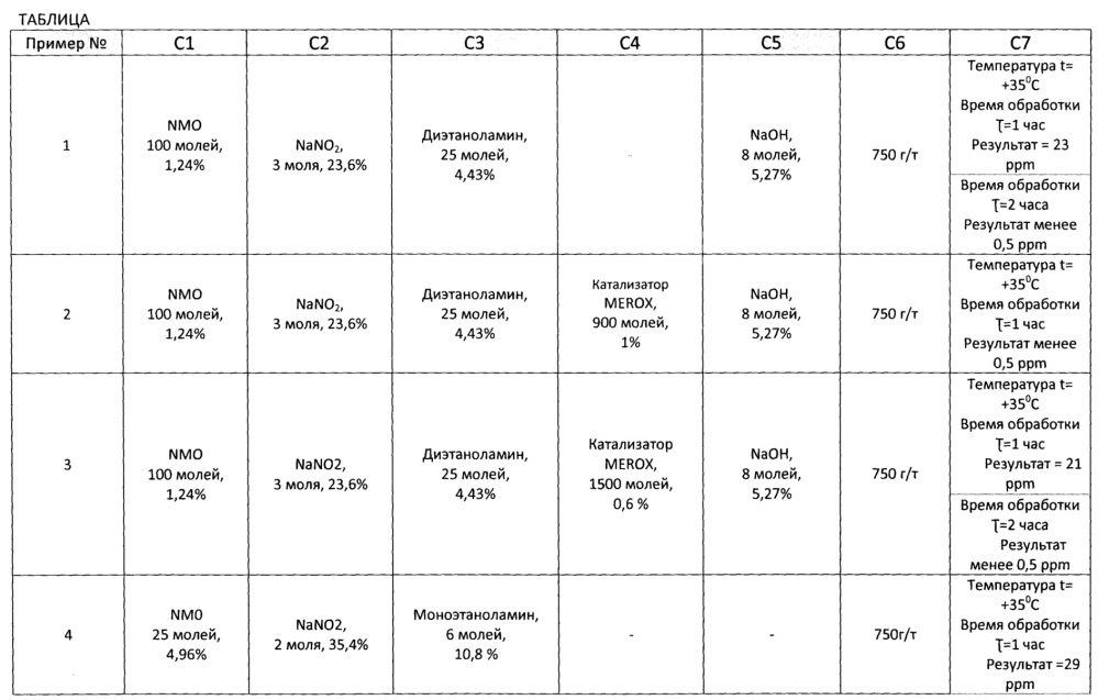 Процесс очистки углеводородных сред от h2s и/или меркаптанов (патент 2641910)