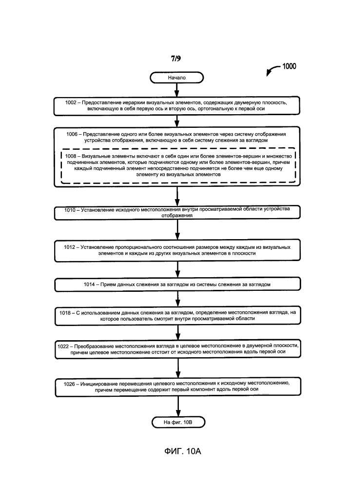 Навигация по пользовательскому интерфейсу (патент 2663477)