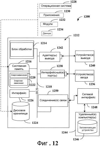 Автоматизированная организация данных (патент 2405193)