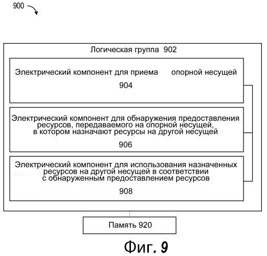 Опорная несущая в беспроводной системе связи с несколькими несущими (патент 2474088)