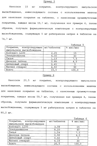 Фармацевтическая композиция с контролируемым высвобождением и способ ее получения (патент 2337687)