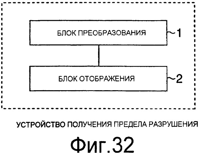 Способ прогнозирования разрушения (патент 2402010)