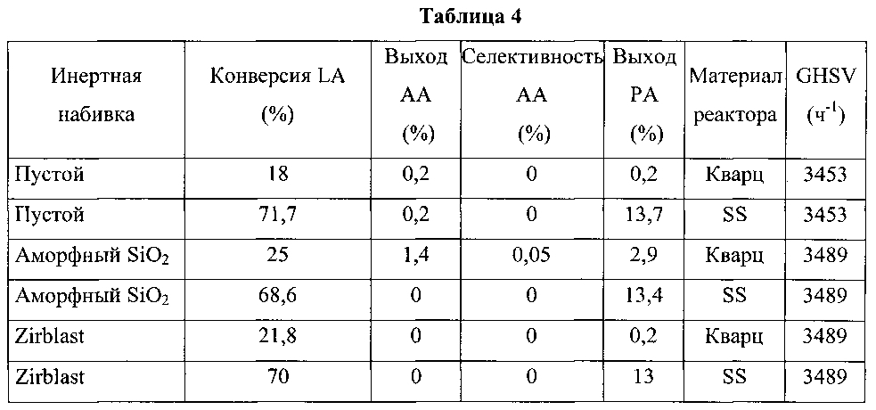 Каталитическая конверсия молочной кислоты в акриловую кислоту (патент 2598380)