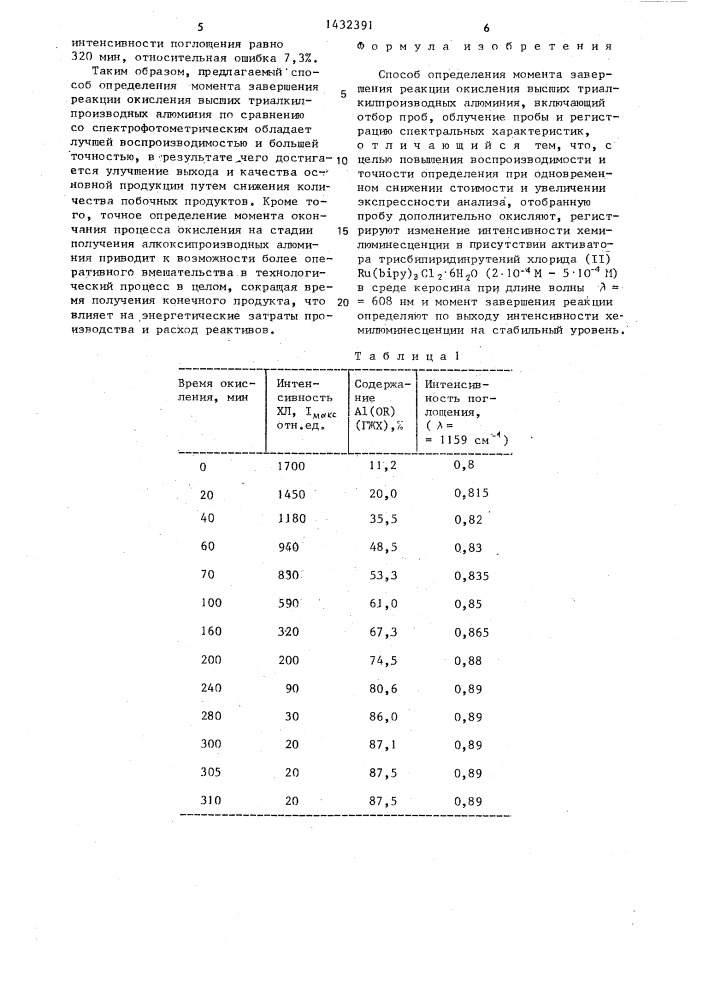 Способ определения момента завершения реакции окисления высших триалкилпроизводных алюминия (патент 1432391)