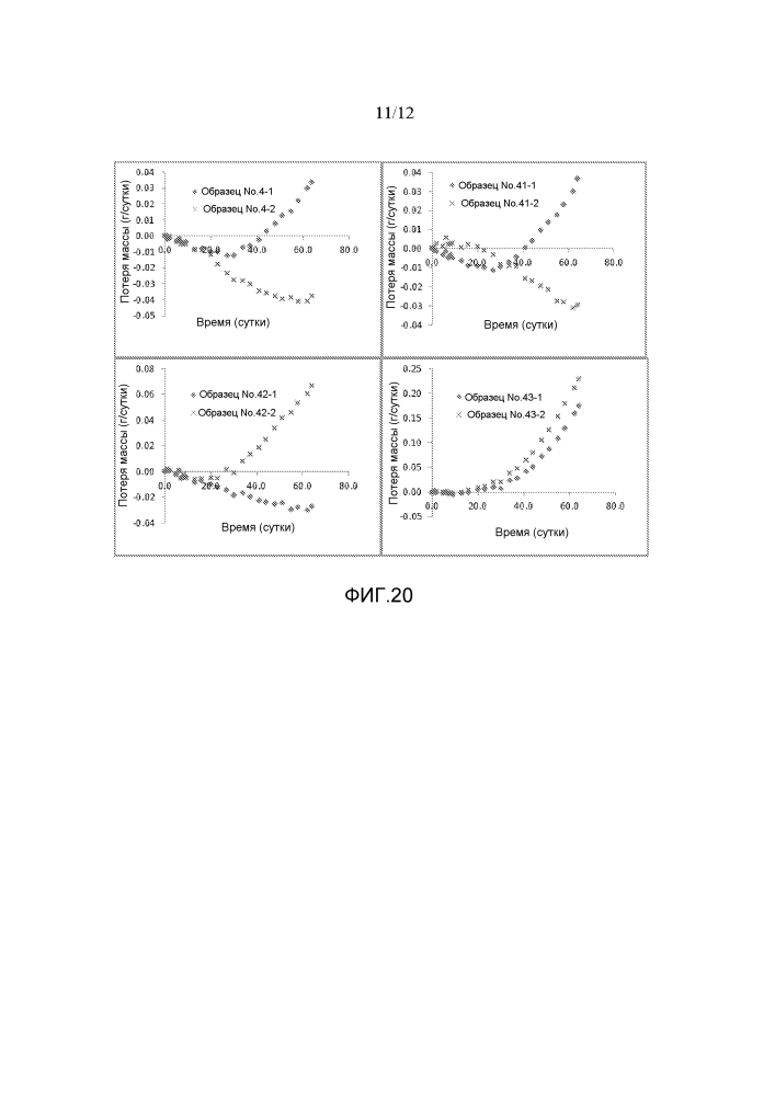 Полиариленсульфид для нефтепроводов и газопроводов (патент 2619956)