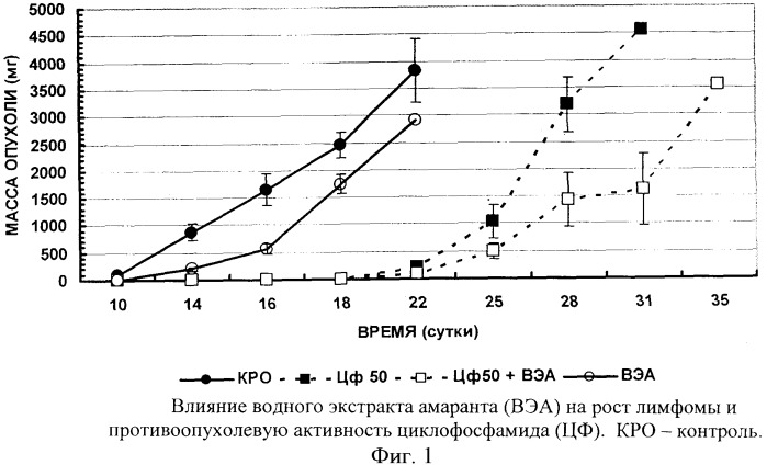 Противоопухолевое средство (патент 2377008)