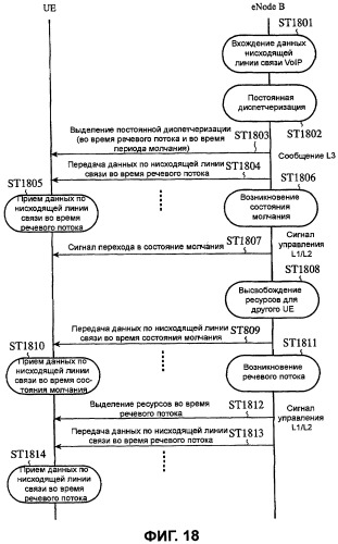 Способ связи, базовая станция, система связи и мобильный терминал (патент 2432716)