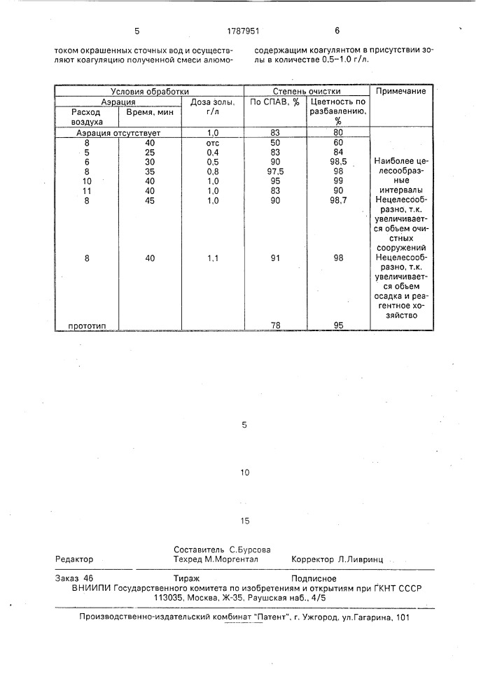 Способ очистки окрашенных сточных вод текстильной промышленности (патент 1787951)