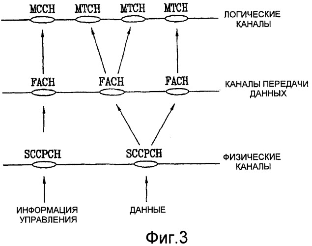 Способ и устройство для передачи/приема блоков передачи мвмs (патент 2366090)