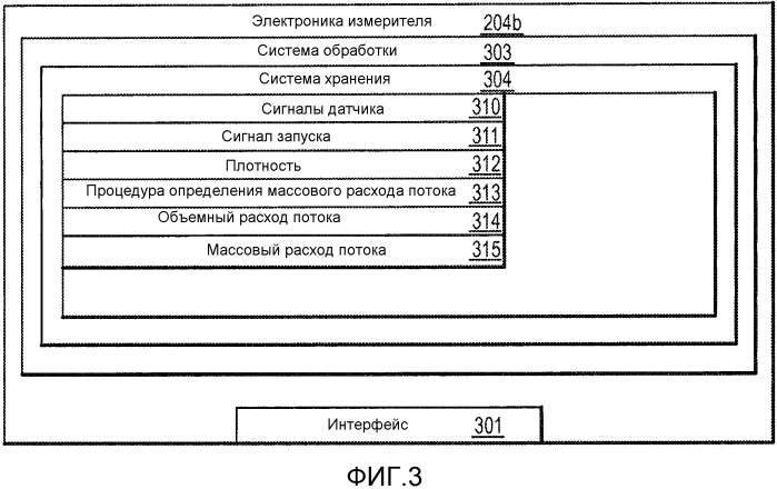 Датчик косвенного массового потока (патент 2577380)