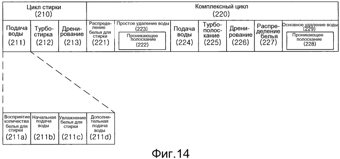 Стиральная машина (патент 2575428)