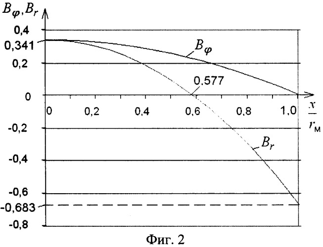 Тензорезисторный датчик давления на основе тонкопленочной нано- и микроэлектромеханической системы (патент 2391640)