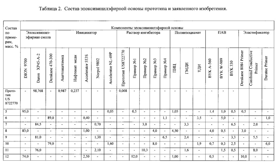 Эпоксивинилэфирная композиция для изготовления изделий из полимерных композиционных материалов методом вакуумной инфузии (патент 2606442)