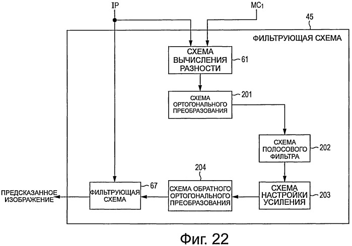 Устройство и способ обработки изображений (патент 2524872)