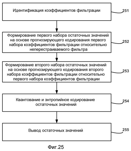 Технологии прогнозирования для интерполяции при кодировании видео (патент 2479941)