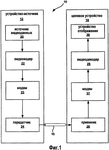 Двухпроходное квантование для кодеров, реализующих контекстно-зависимое адаптивное двоичное арифметическое кодирование (патент 2483468)