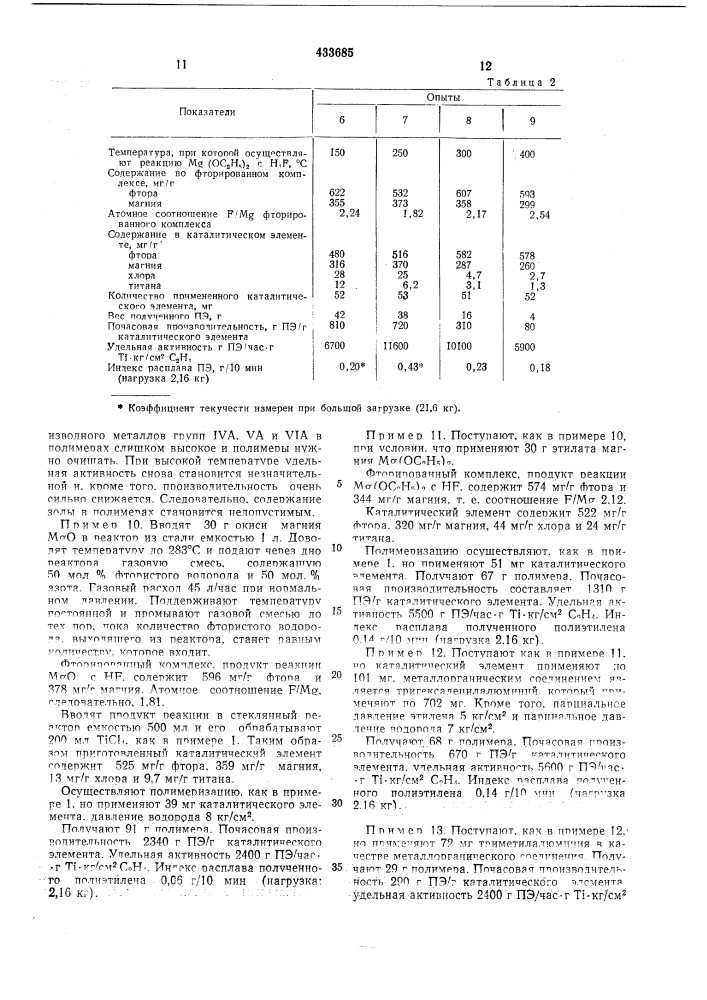 Способ получения полиолефинов (патент 433685)