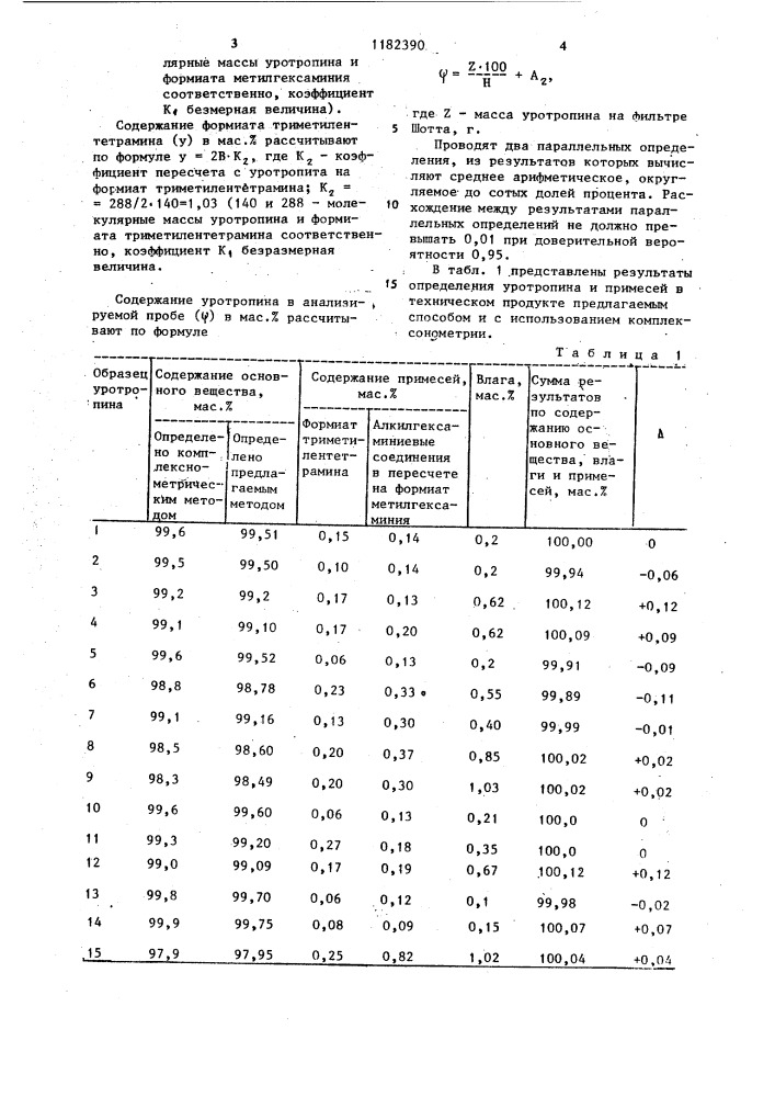 Способ определения состава технического гексаметилентетрамина (патент 1182390)