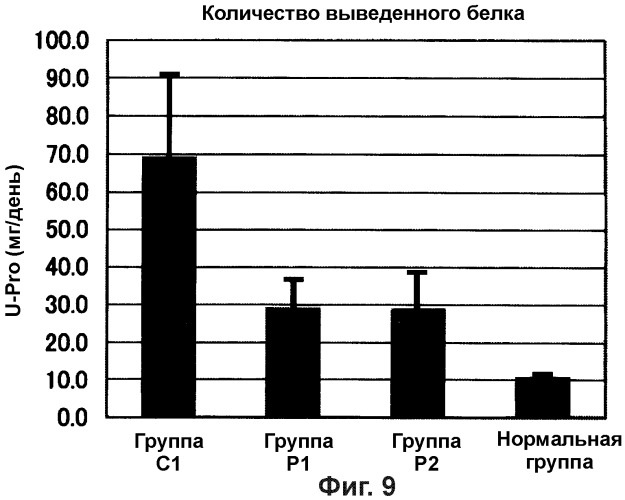 Адсорбент для перорального введения (патент 2306941)