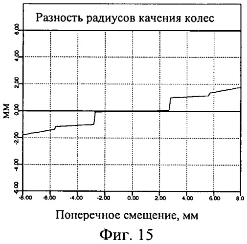 Профиль железнодорожного колеса (патент 2454331)