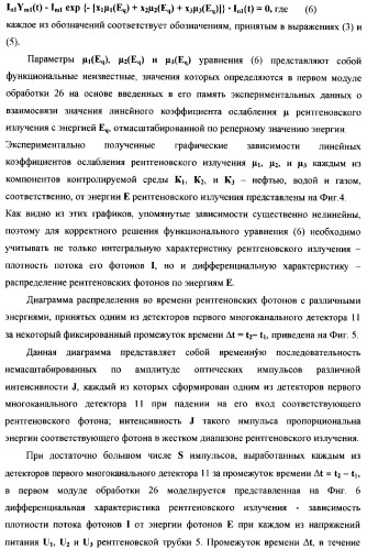Рентгенофлуоресцентный анализатор компонентного состава и скорости трехкомпонентного потока (патент 2377546)