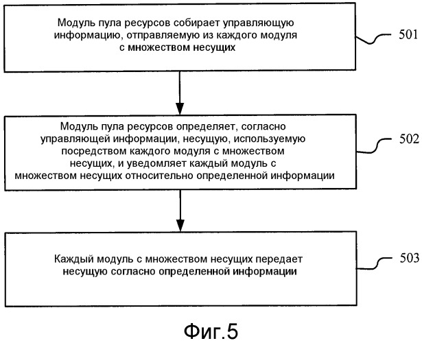 Способ обработки несущих, устройство связи и система связи (патент 2507684)