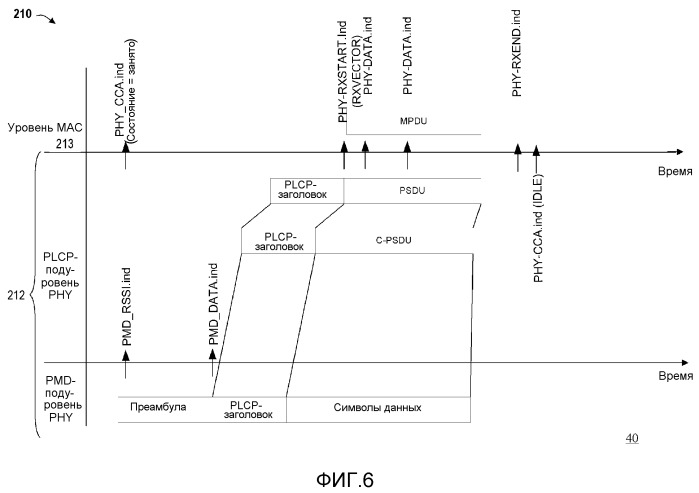 Способ и система для точной тактовой синхронизации посредством взаимодействия между уровнями и подуровнями связи для систем связи (патент 2536178)
