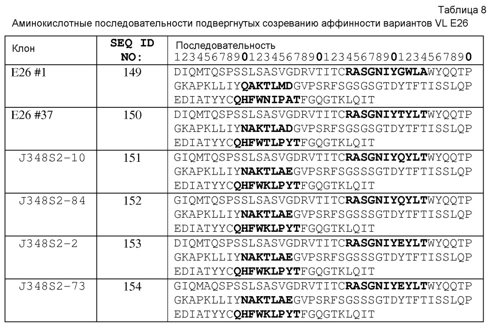 Связывающие il-1 белки (патент 2615173)