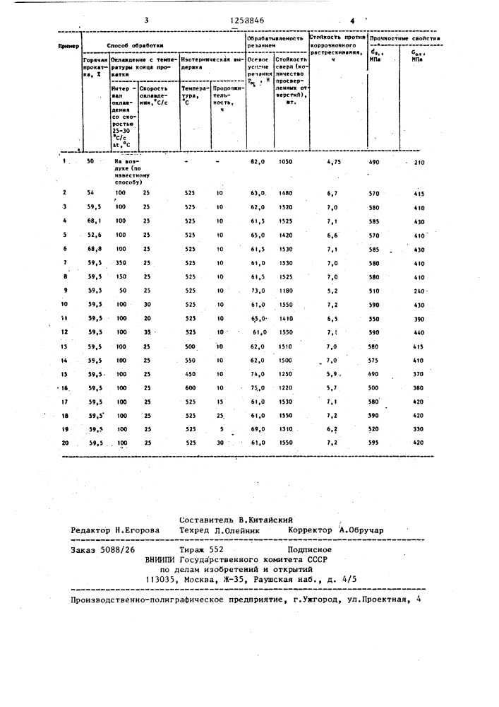 Способ производства автоматных нержавеющих сталей (патент 1258846)