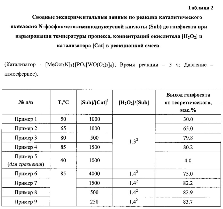 Способ получения n-(фосфонометил)-глицина (патент 2618629)