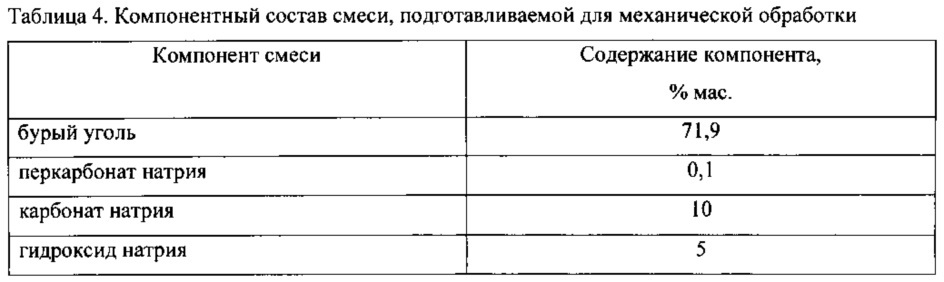 Способ получения гуминсодержащего порошкообразного продукта на основе бурого угля и продукт, полученный данным способом (патент 2623475)