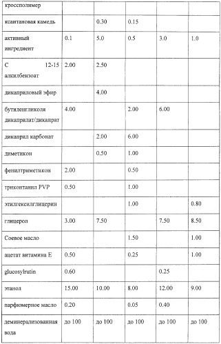 Микроорганизмы, ингибирующие образование неприятного подмышечного запаха (патент 2459864)