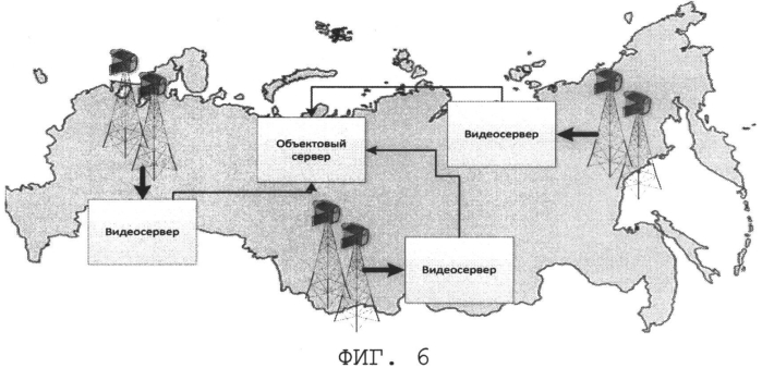 Распределенная архитектура системы видеомониторинга леса (патент 2554102)