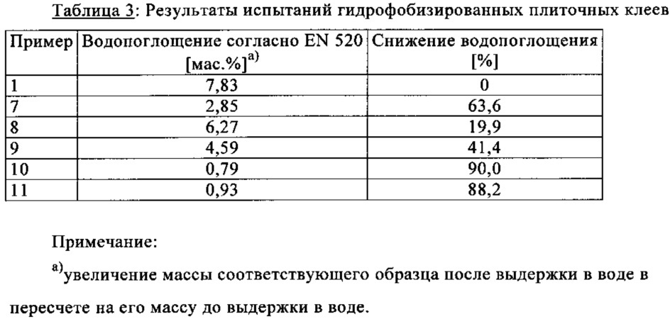 Гипсосодержащие строительные материалы (патент 2608834)