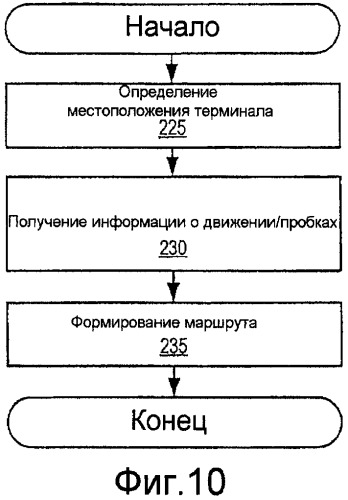 Мобильные терминалы, включающие в себя системы управления местоположением, и способы управления местоположением для мобильных терминалов (патент 2460042)