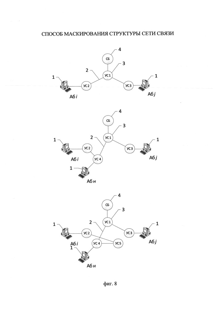 Способ маскирования структуры сети связи (патент 2622842)