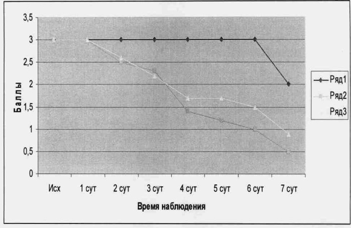 Фармацевтическая композиция для лечения аллергических и воспалительных заболеваний кожи (патент 2440108)