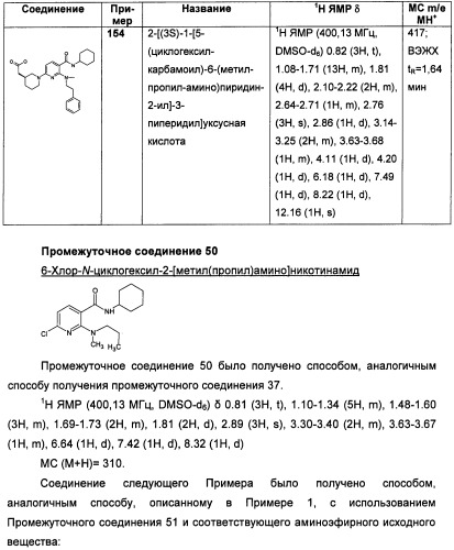 Пиридинкарбоксамиды в качестве ингибиторов 11-бета-hsd1 (патент 2451674)