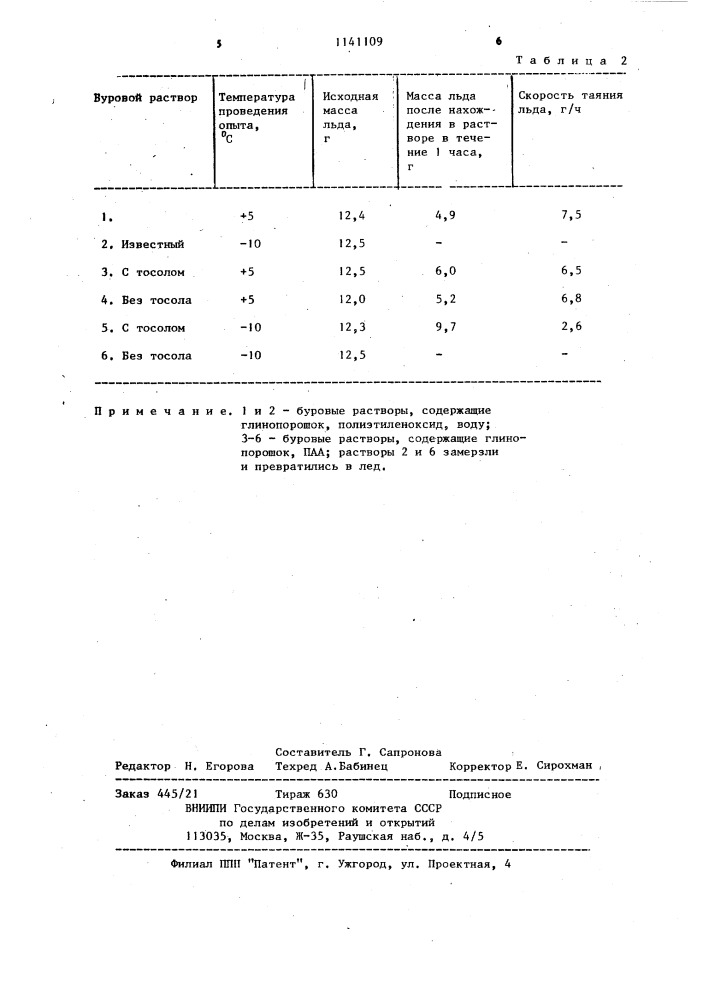 Буровой раствор (патент 1141109)