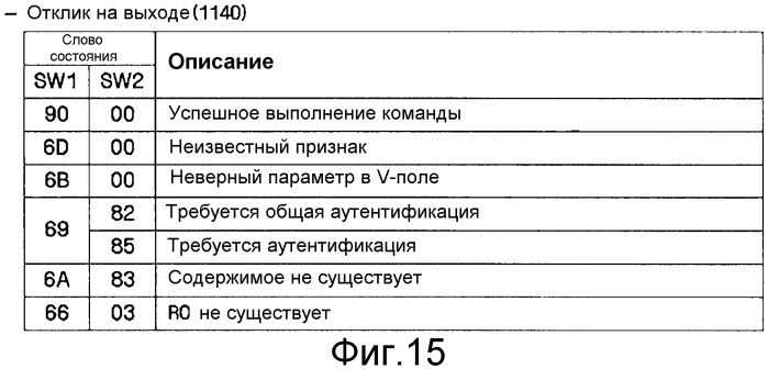 Способ и устройство для получения и удаления информации относительно объектов цифровых прав (патент 2347266)