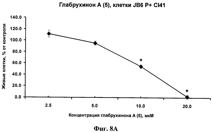 Терапевтические хиноны (патент 2411229)
