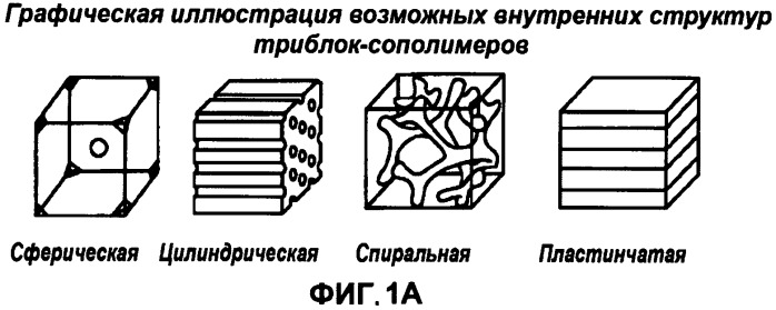 Жевательная резинка и гуммиоснова (патент 2532049)